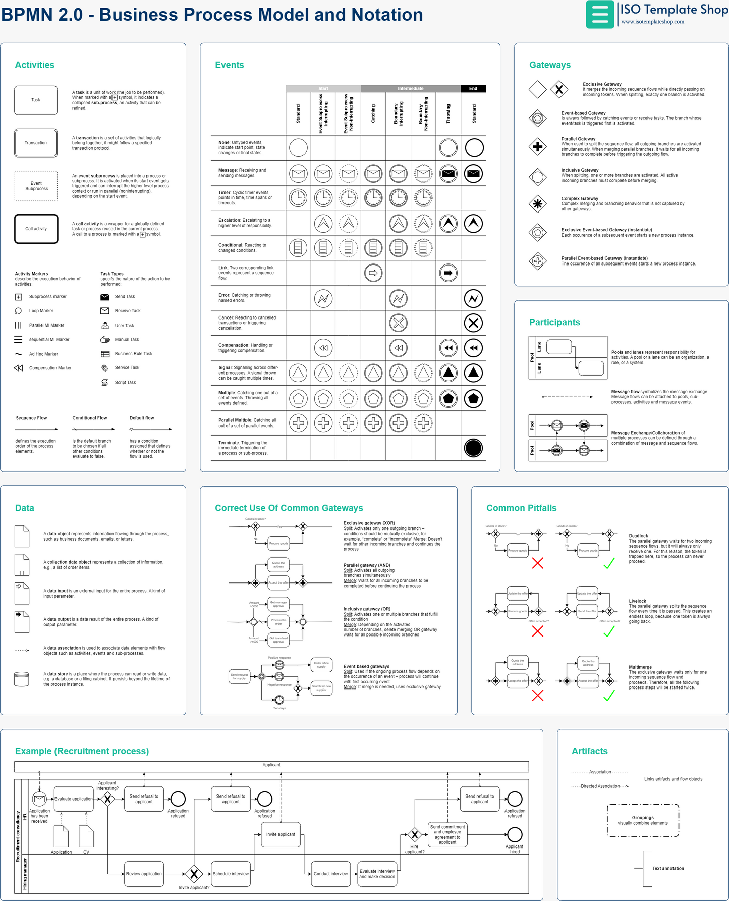 BPMN 2.0 Reference Poster